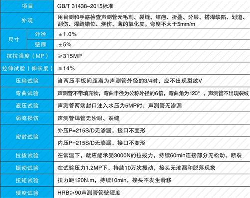 红旗钳压式声测管现货性能特点